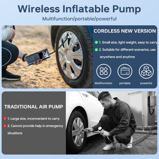 Fast 150PSI Cordless Tire Inflator Auto Pump  Gauge