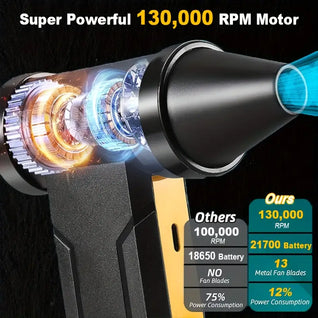 Electric Air Duster 130000RPM